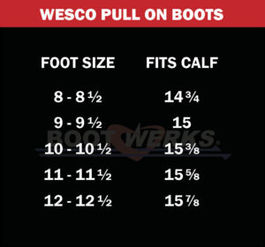 2025.07.30 Wesco Chart