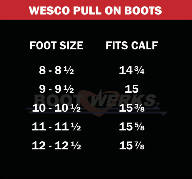 2025.07.30 Wesco Chart