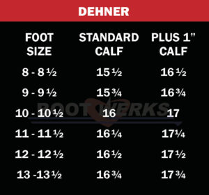 2025.07.30 Dehner Chart